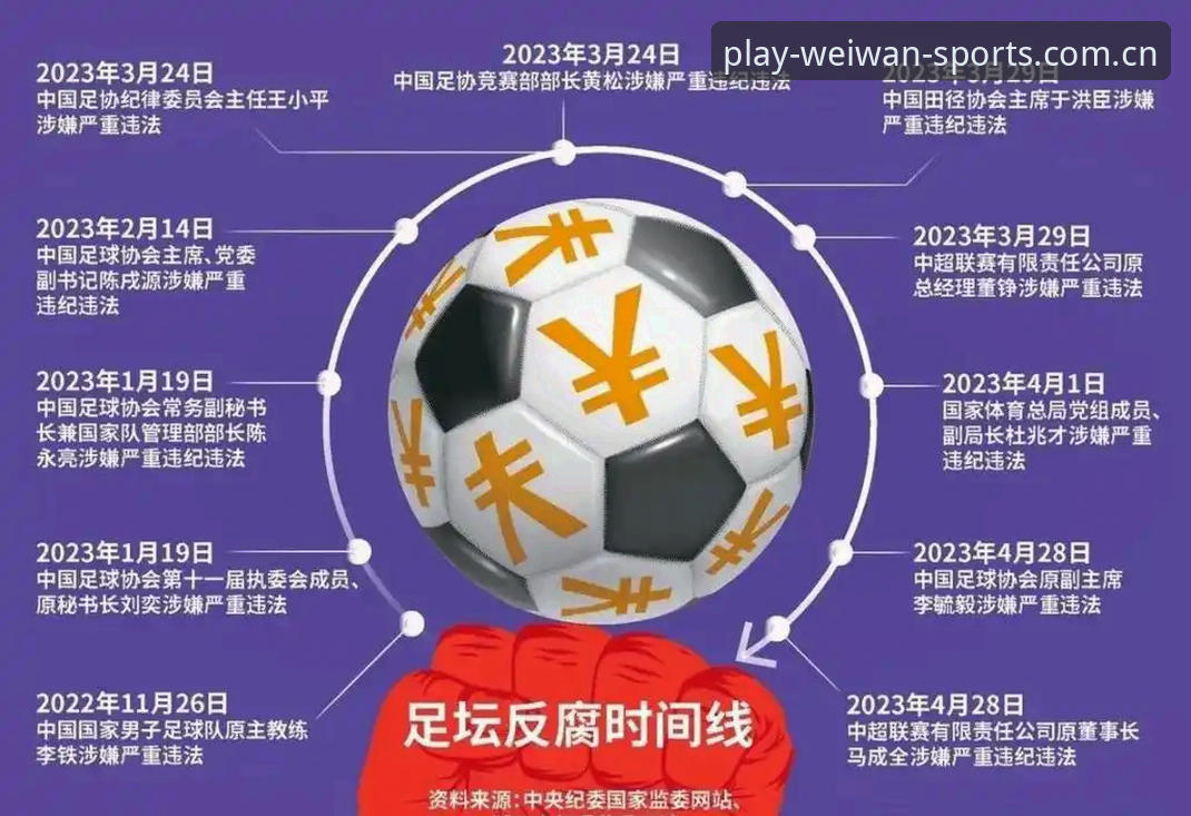 足球反腐风暴升级！足协第三批禁足名单完整解读指南