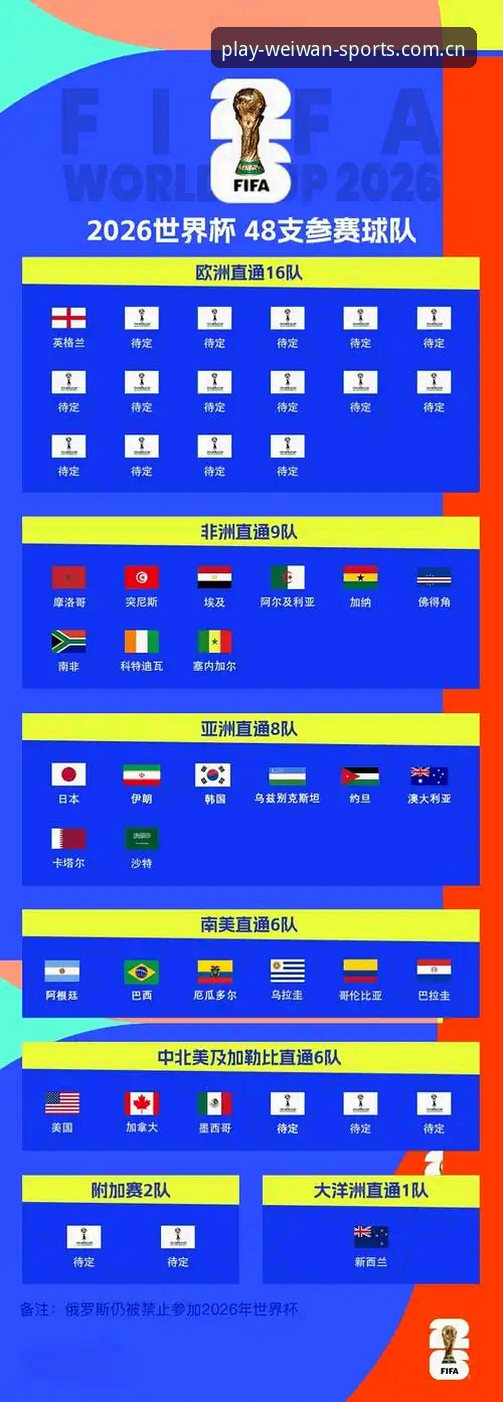 2030年世界杯扩军至66队背后的愿景与微玩体育观赛体验前瞻