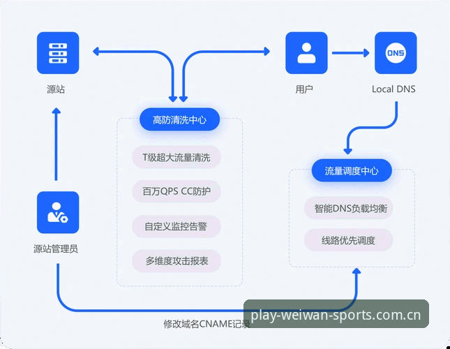 微玩体育平台iOS版实用指南：从下载到沉浸观赛的全流程解析